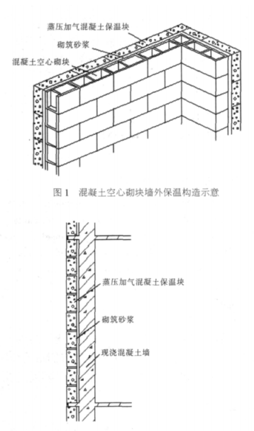 深州蒸压加气混凝土砌块复合保温外墙性能与构造